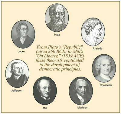 Influential Democratic Theorists