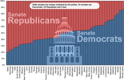 2005 Partisanship in State Senates