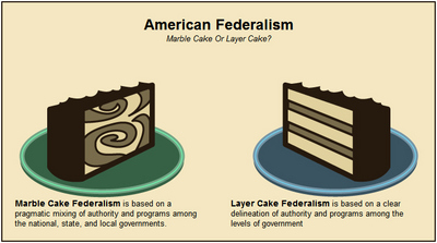 American Federalism: Marble Cake Or Layer Cake?