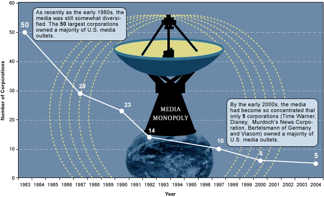 Media Monopoly