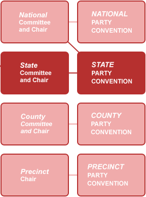 American Political Parties Chart