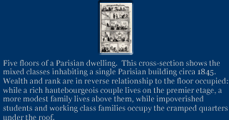 Link To Image Of Five Floors Of A Parisian Dwelling (Includes Text)