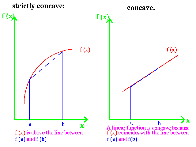 Optimization Theory