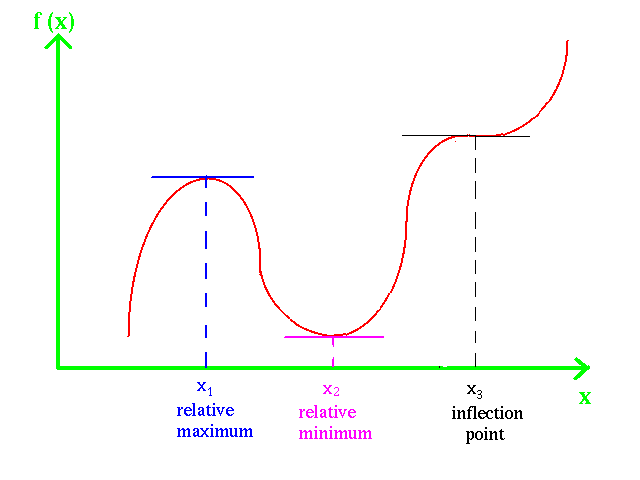 Optimization Theory