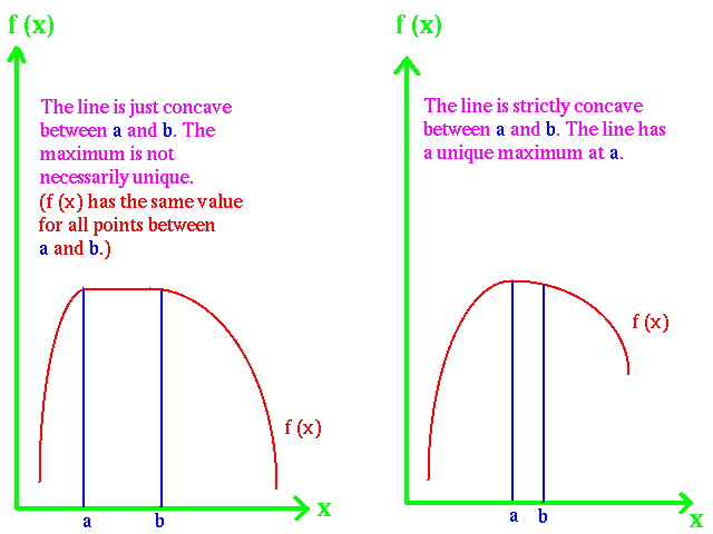 Optimization Theory