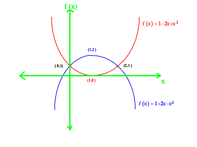 Optimization Theory