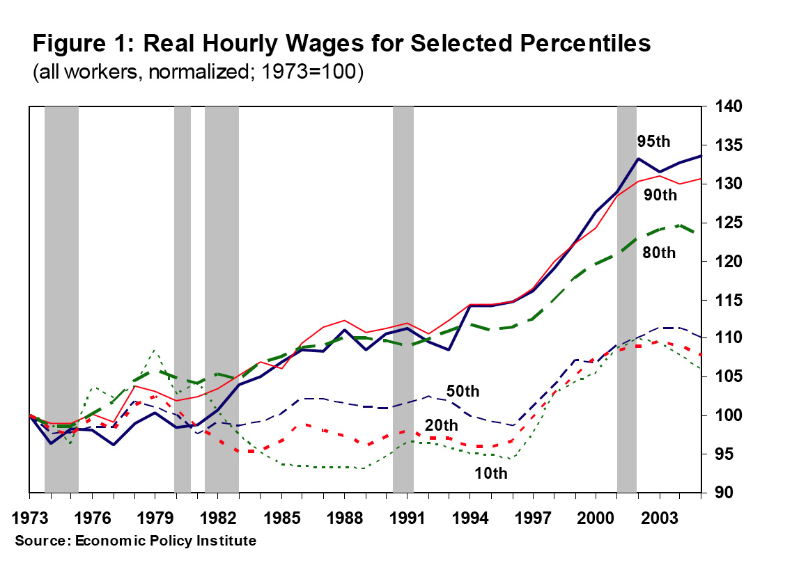 globalization outsourcing and wage inequality Downloadable (with restrictions) there is considerable debate over whether international trade has contributed to the declining economic fortunes of less skilled. globalization outsourcing and wage inequality Downloadable (with restrictions) there is considerable debate over whether international trade has contributed to the declining economic fortunes of less skilled.