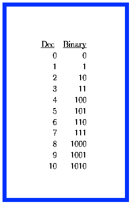 calculate the 9 bit binary checksum calculator calculate the 9 bit binary checksum calculator