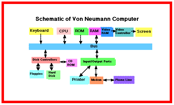 Hardware  Software And Impact