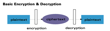 crypto encryption and decryption