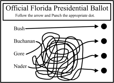 Butterfly Ballot Confusion (Democrat Viewpoint)