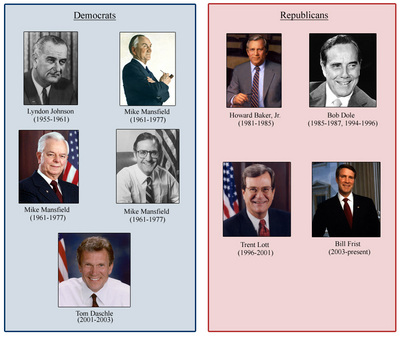 Senate Majority Leaders
