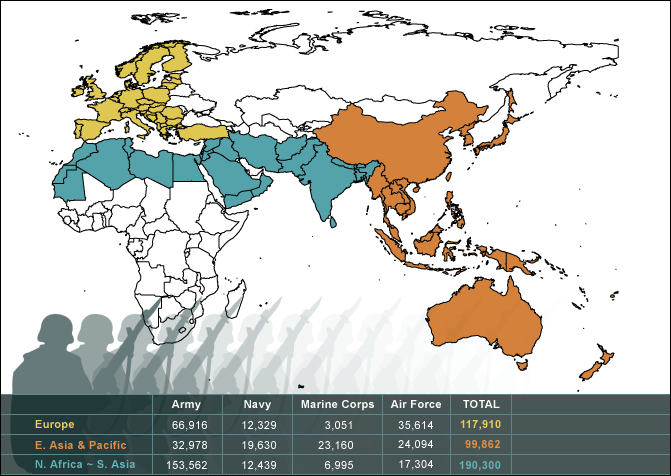 U.S. Military Personnel in Foreign Territories (2003)