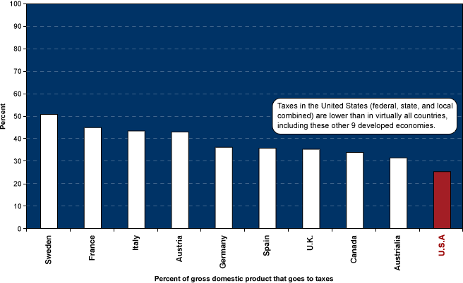 Tax Burden