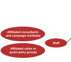 State party organization chart State party organization chart