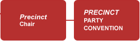 Precinct party organization chart Precinct party organization chart