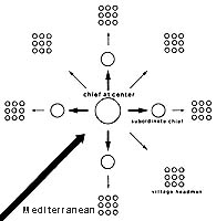 Model representing circulation of
			Mediterranean imports