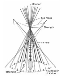 Lavuu 3-D Structural Design